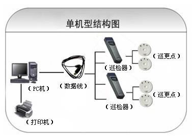 东兴市巡更系统六号