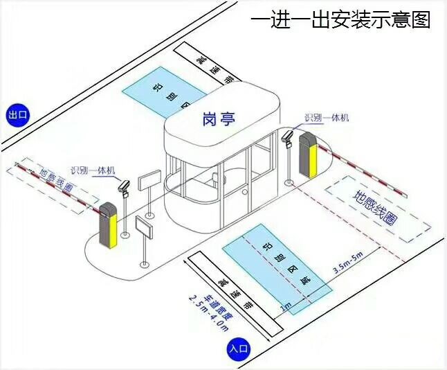 东兴市标准车牌识别系统安装图