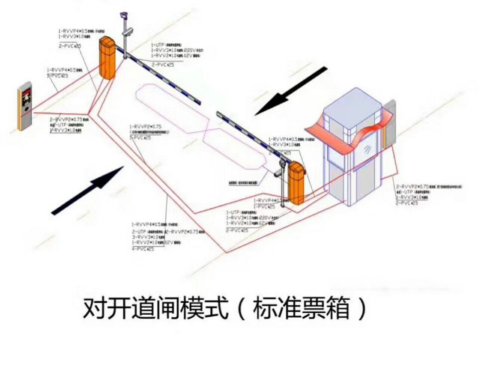 东兴市对开道闸单通道收费系统