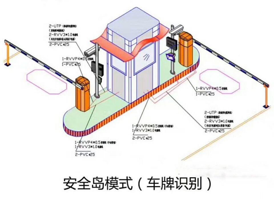 东兴市双通道带岗亭车牌识别