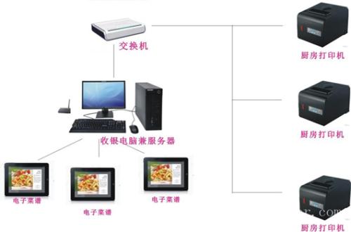 东兴市收银系统六号