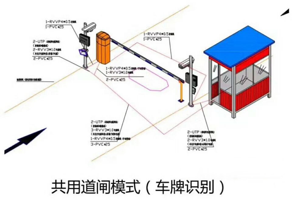 东兴市单通道车牌识别系统施工