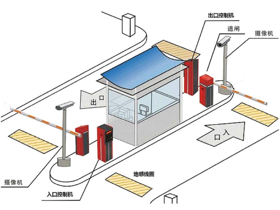 东兴市标准双通道刷卡停车系统安装示意